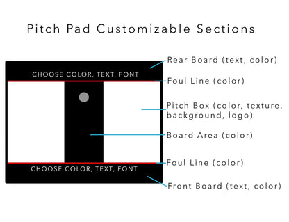 "Custom" Carpet Pitch Pads